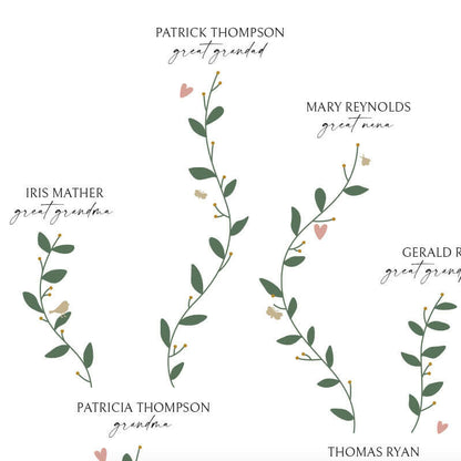 Single Branch Family Tree Print close up showing modern style serif name font, script titles, green leaf branches and pink and gold hearts, butterflies and birds, by Paper Heart Design NZ