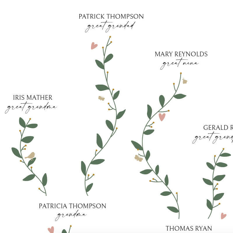Single Branch Family Tree Print close up showing modern style serif name font, script titles, green leaf branches and pink and gold hearts, butterflies and birds, by Paper Heart Design NZ
